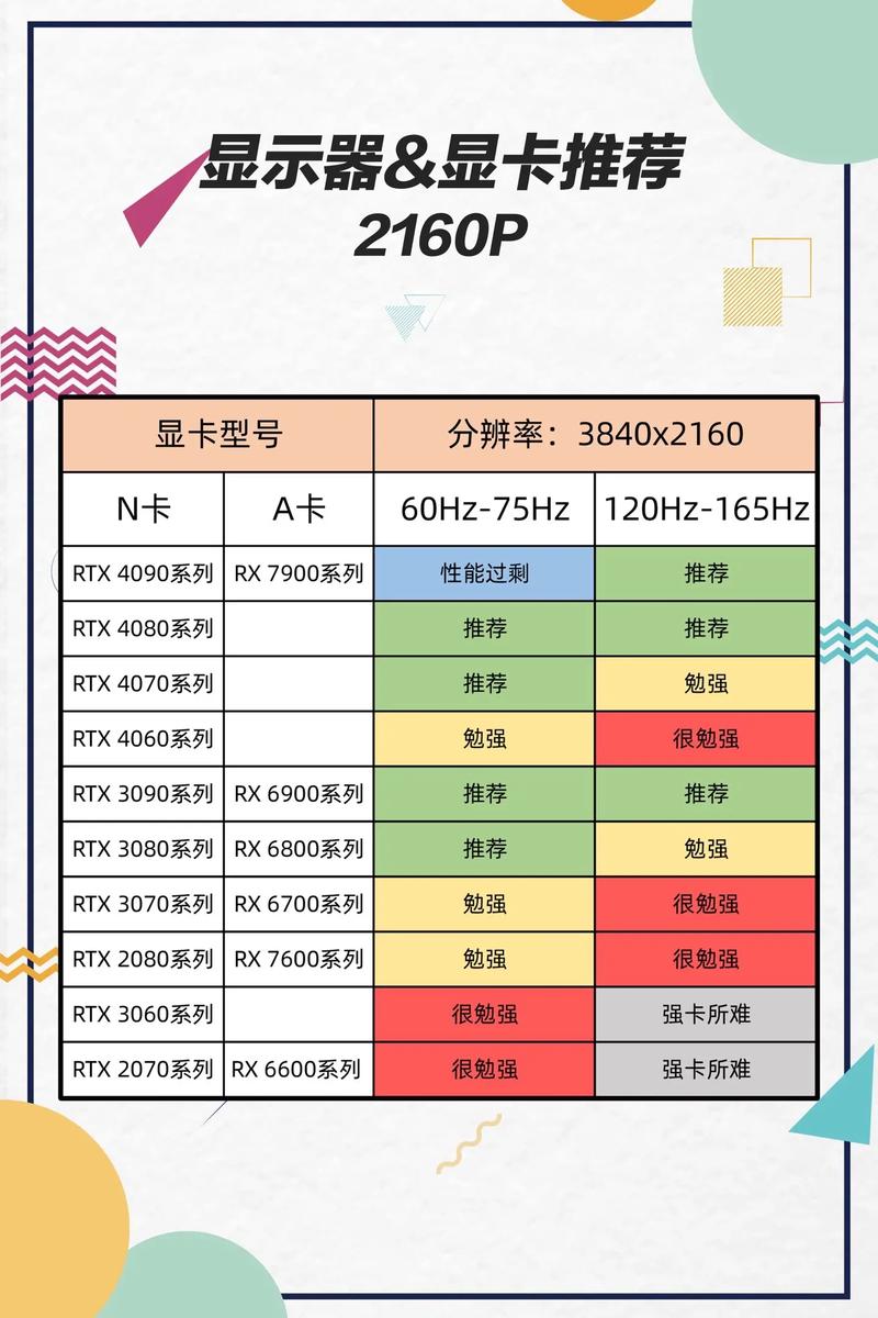怎么看自己电脑显示器的分辨率