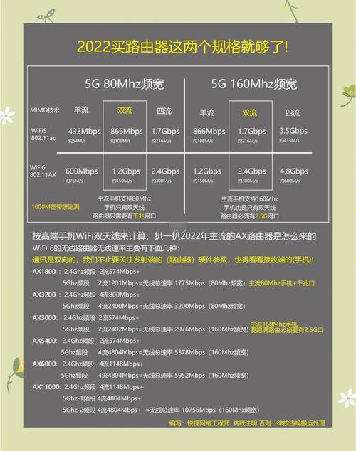 AX1800与AX3000哪个更适合家庭使用?
