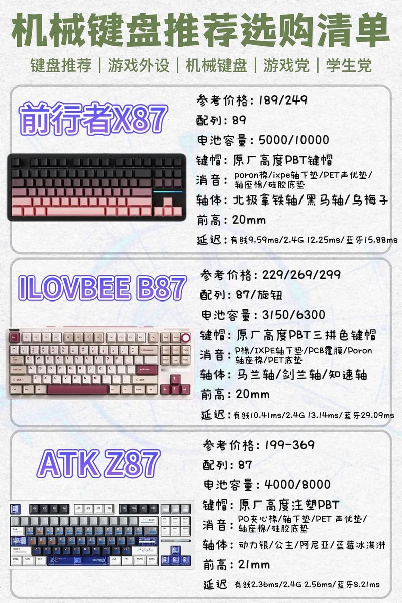 电脑键盘一般的多少钱换个电脑键盘需要多少钱