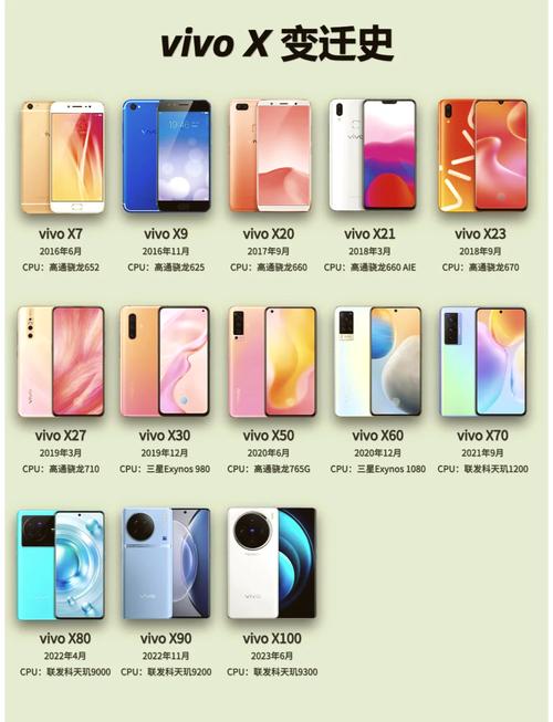 vivo有那些型号手机