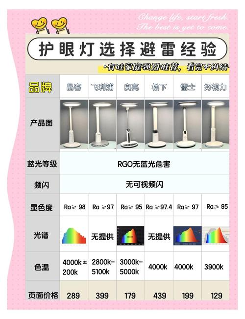 看电脑台灯放哪里台灯要怎么摆放才护眼