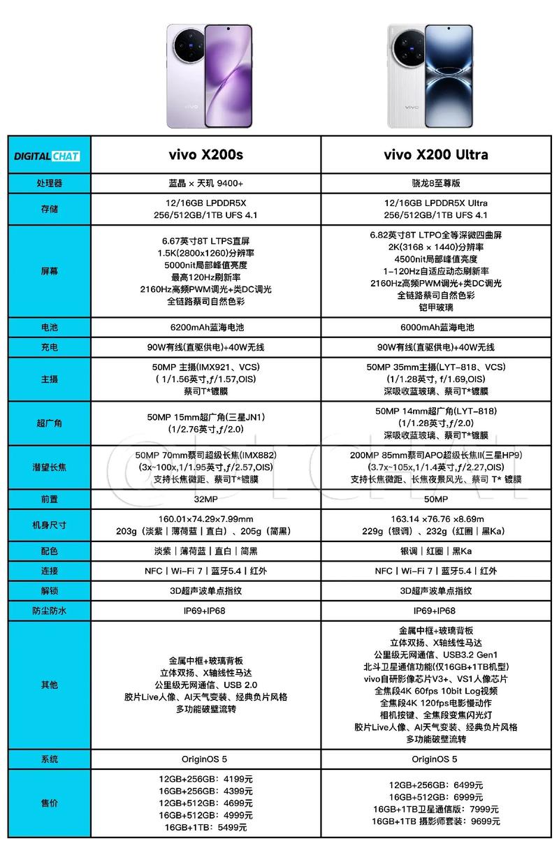 vivox20plus和vivox20的区别