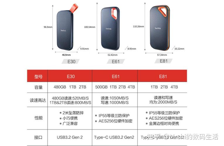 替换大容量固态硬盘与外挂移动硬盘优缺点