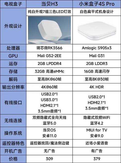 小米盒子4和4C哪个更适合购买?