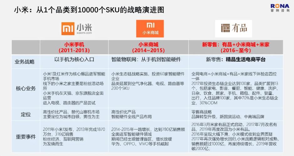 “小米手机”哪一年开始生产的?