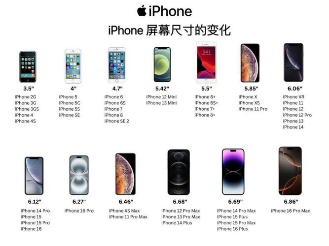 苹果8和6sp区别大吗?