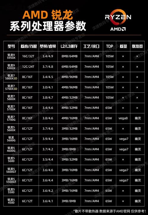 5000元AMD锐龙R5『1』500X配RX570比i5『7』500平台更胜一筹吗?