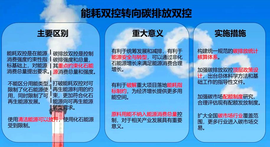 能耗双控升级,企业该怎么应对?