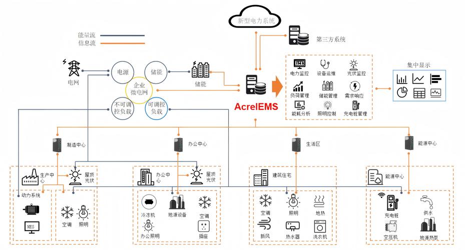 能耗监测管理系统品牌