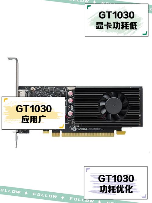 显卡gtx960和gt1030,相比哪个好