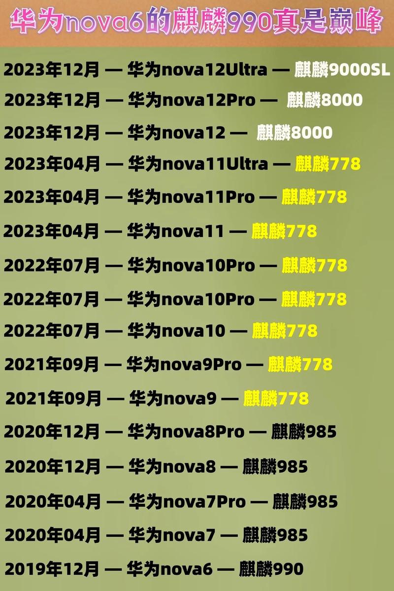 苹果A9处理器是什么水平?