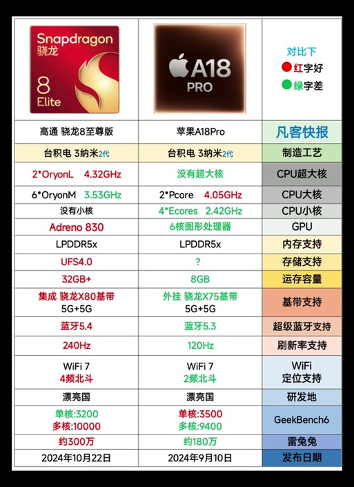 a9处理器相当于骁龙处理器吗(a9处理器相当于骁龙)