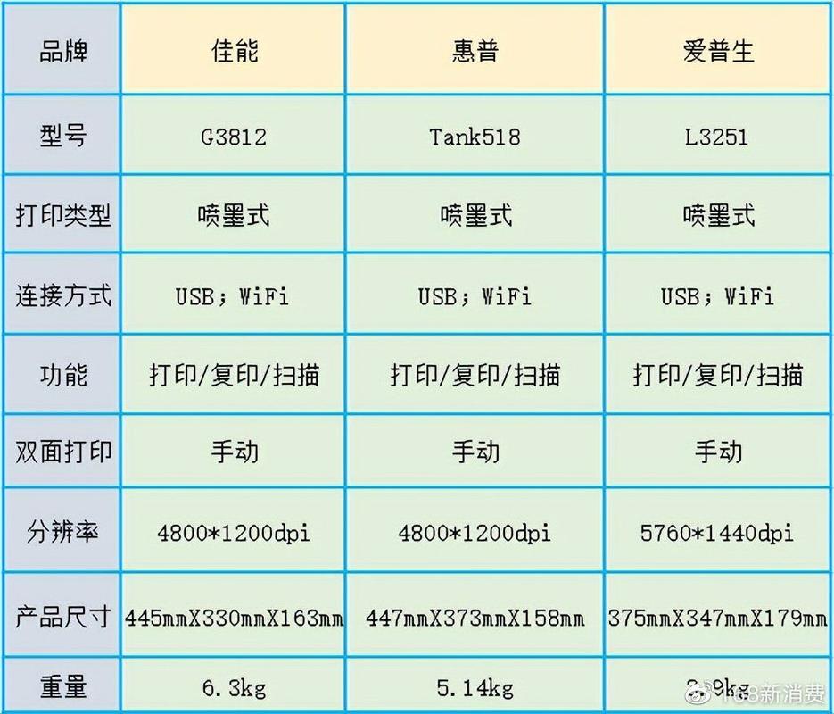 打印机两三千的和几百块的有什么区别