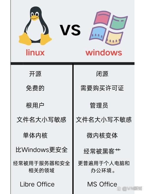 linux系统与windows系统的区别