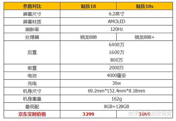 魅族18S和魅族18sPro相比较,具体有哪些差别?