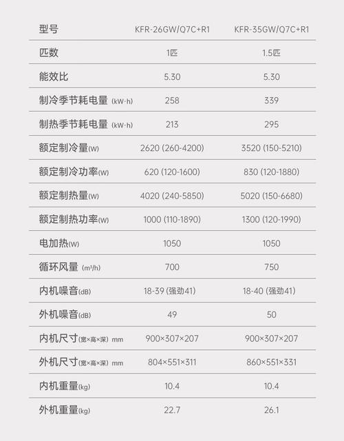 长虹空调配置参数