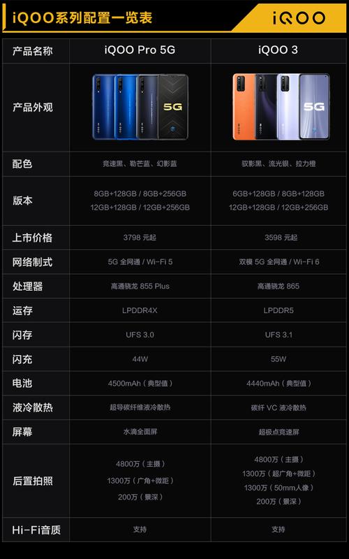 iqoo3详细参数