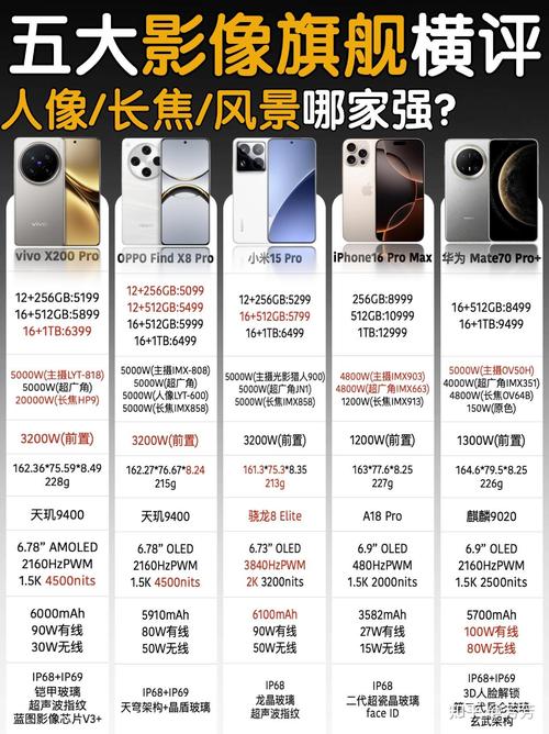 能够比肩苹果三星的国产高端手机!上半年我找到了这三款