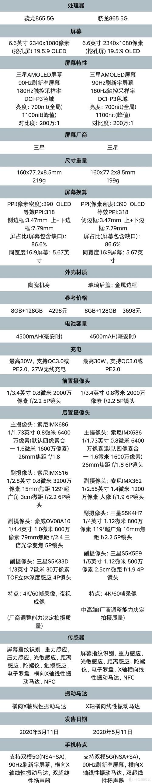 老款旗舰跌至2799元,陶瓷机身+无线充电,还有超高的好评率
