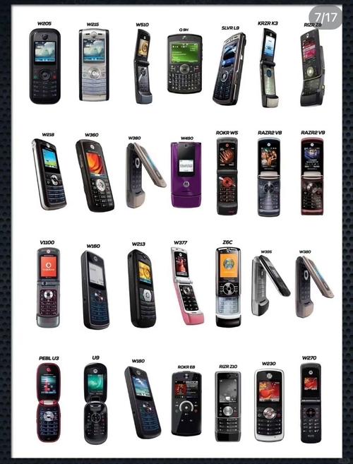 MOTO里程碑3代与第二代的外形变化