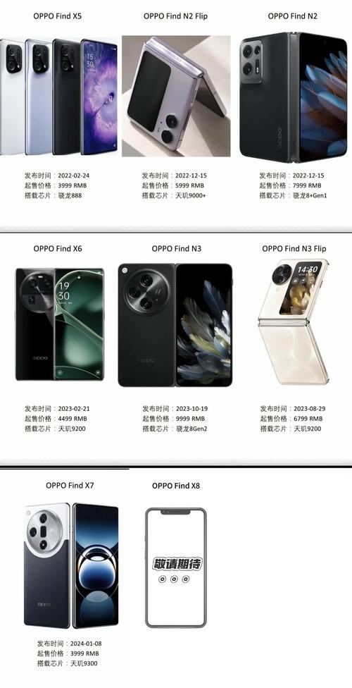 opporeno和find系列哪个好