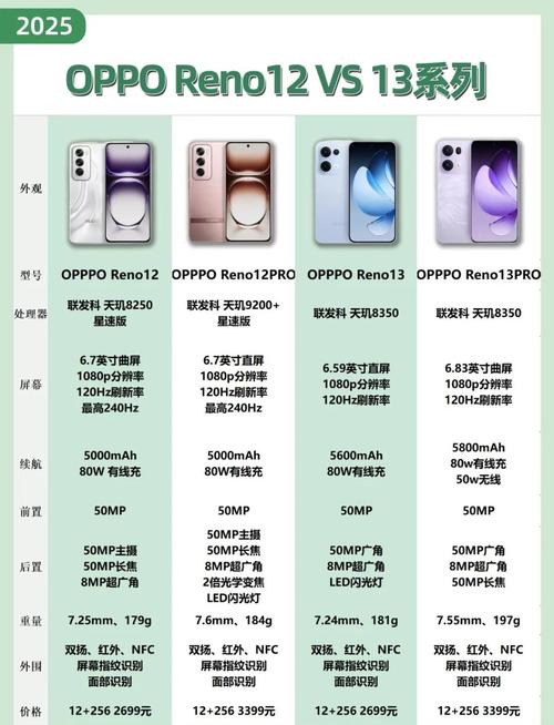 oppofindx8和opporeno14哪个更值得入手