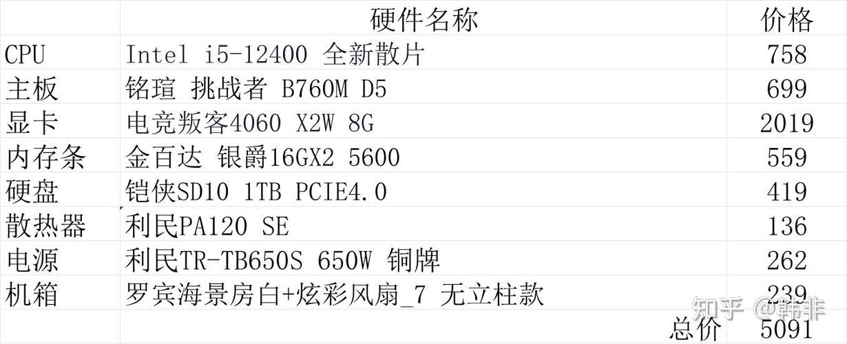 什么电脑玩游戏比较好?