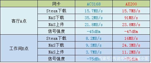 买笔记本电脑需要的无线上网卡大概多少钱?