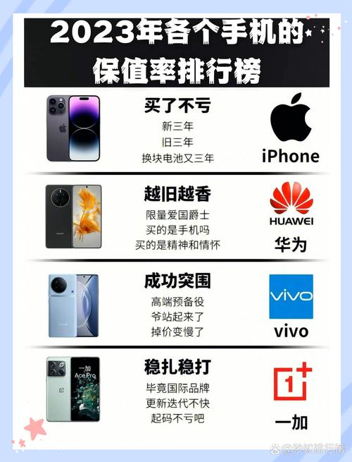 二手手机回收多少钱?