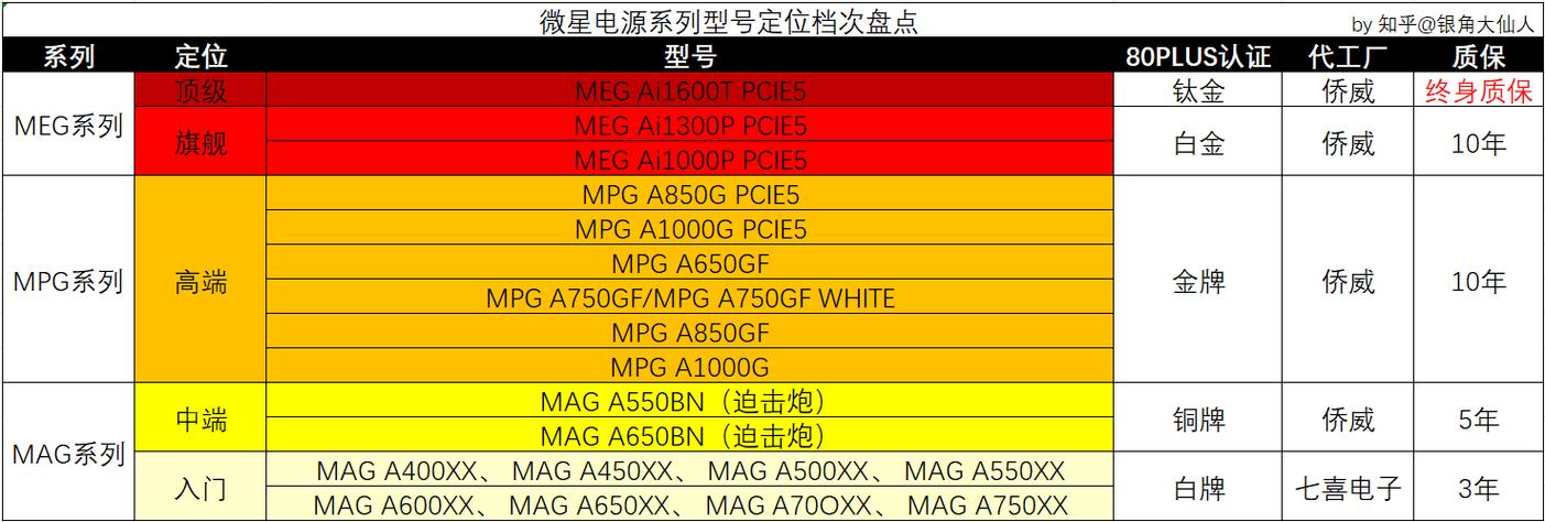 电脑电源哪些品牌电脑电源哪几种牌子好