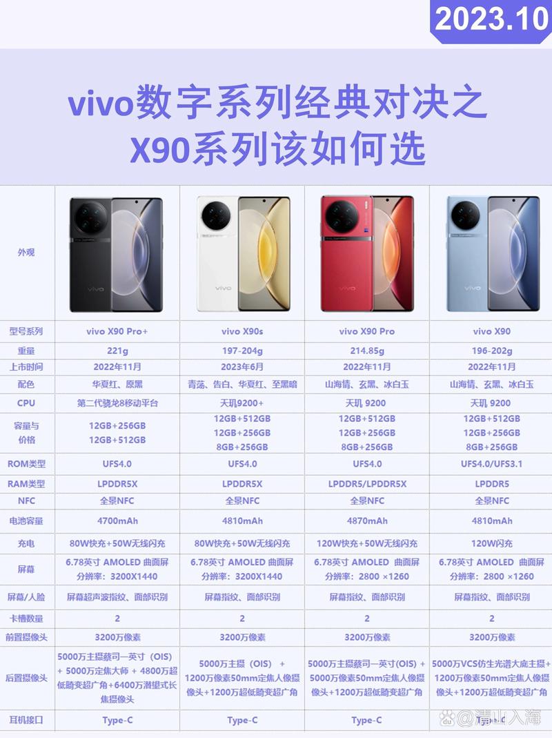 Vivox9plus和oppor9splus哪个好?有什么区别?