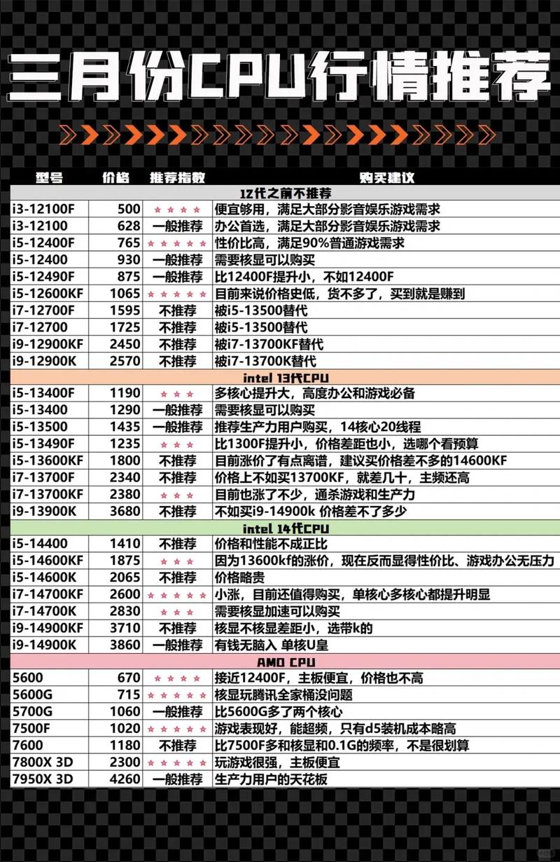 【装机小知识】1——CPU入门科普