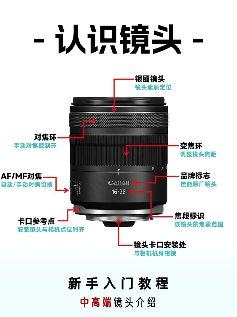 佳能镜头15『8』5和17『8』5有什么区别?