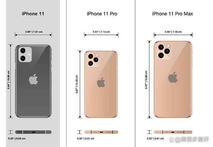 iphone11pro尺寸厘米