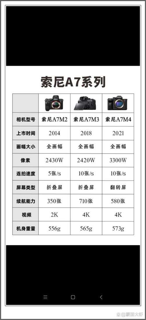 拍人像哪款相机好
