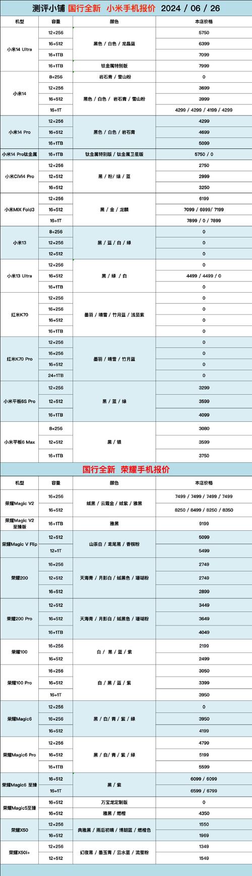 华为平板mini和ipadmini7有什么区别