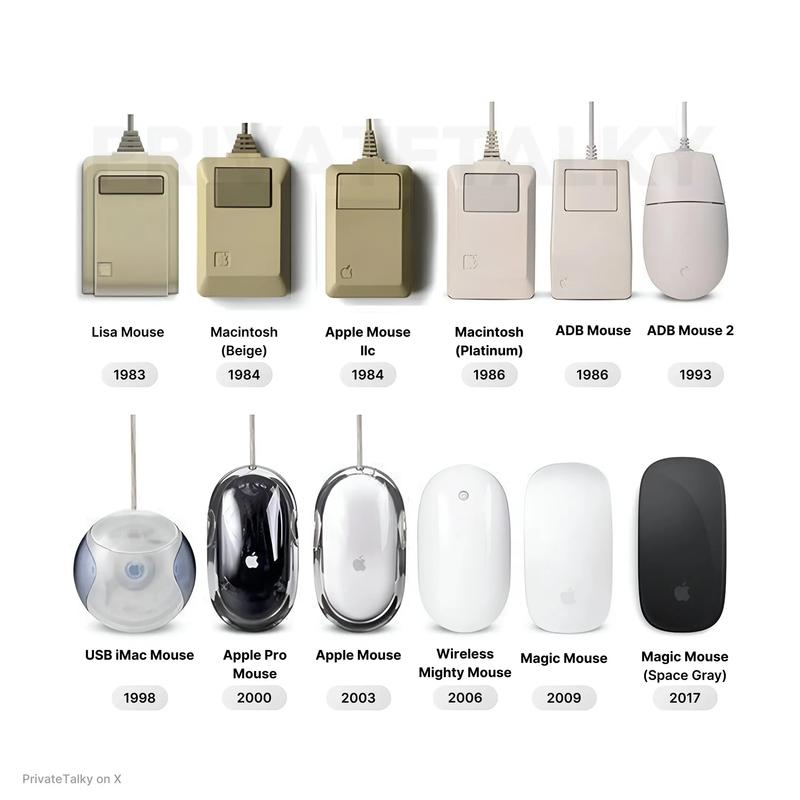 苹果iMac键盘鼠标1代和2代有什么区别