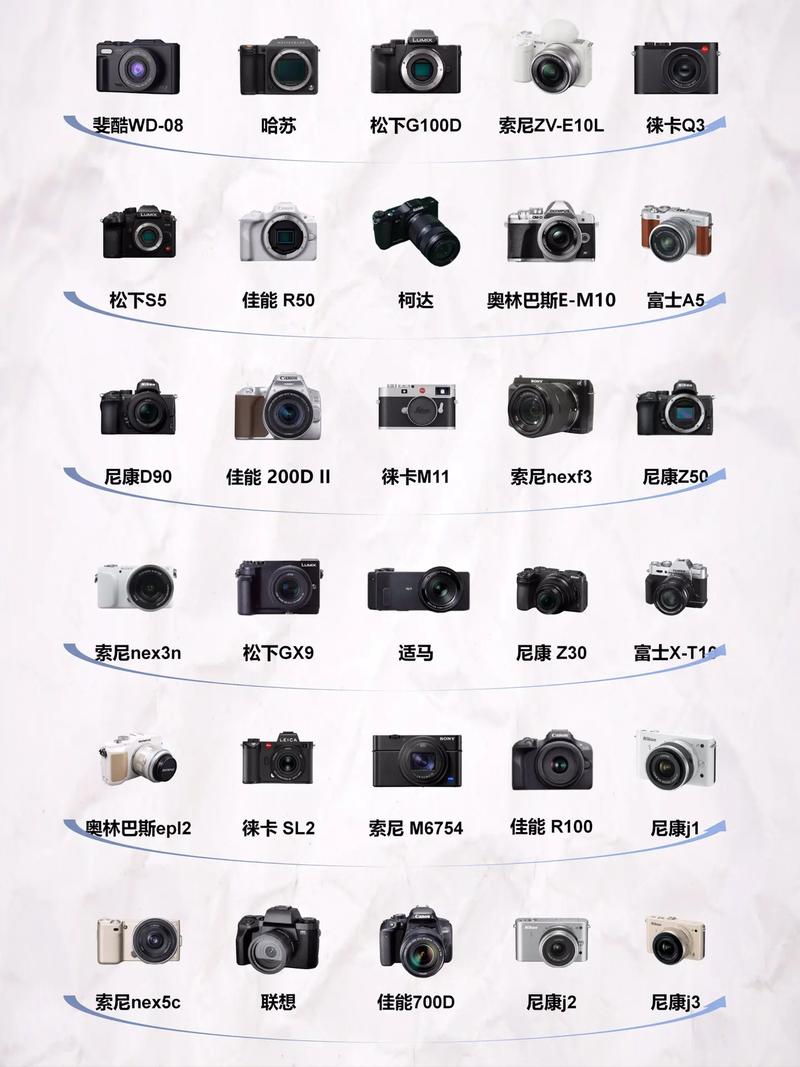 有必要买微单吗?