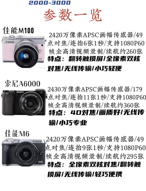 懂行的人建议买相机吗