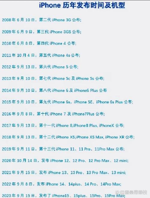 iphone5C为什么能上榜?