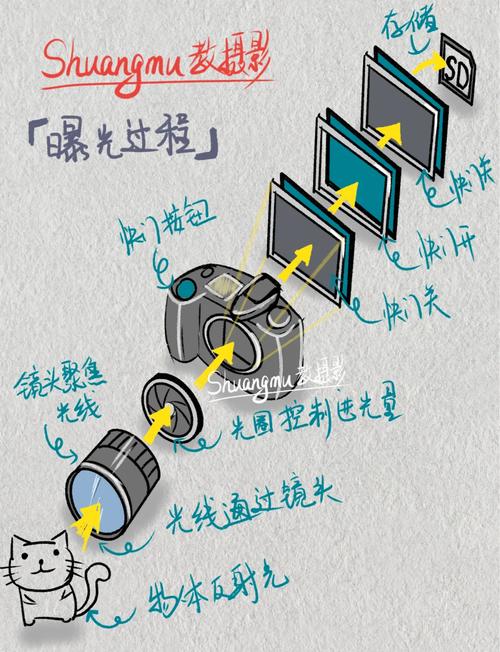 工业相机采集图像失真怎么解决