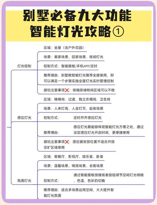 智能照明控制系统有什么特点