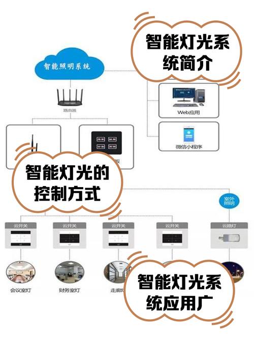 智能照明控制系统是什么?
