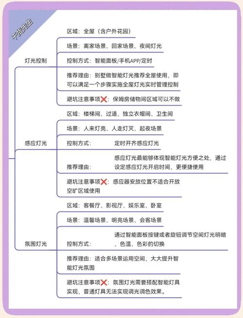 智能照明系统的优势特点