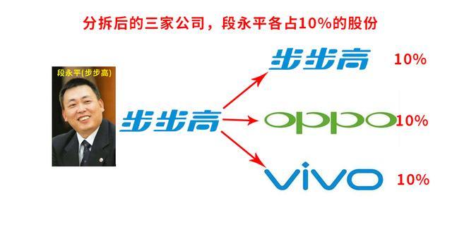 步步高是vivo还是oppo