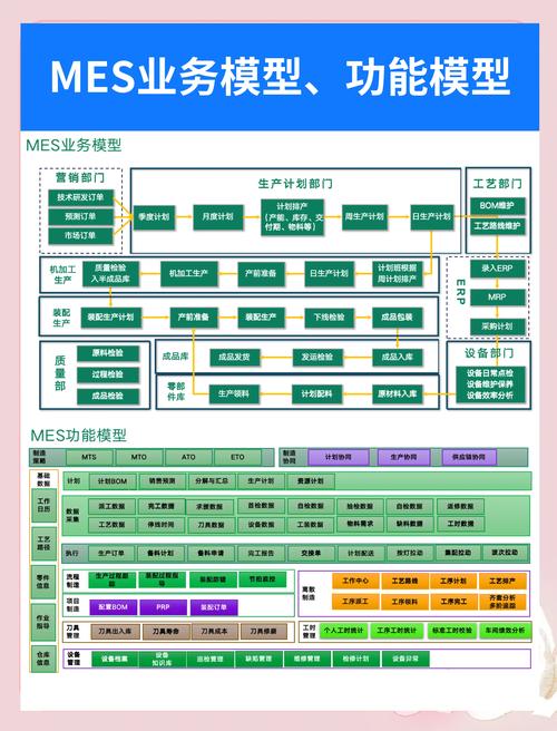 什么是MES系统?它的作用是什么?