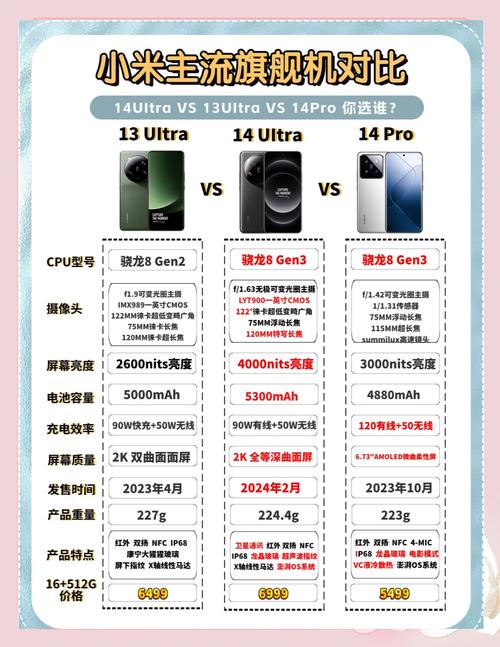 2024小米14ultra新品发布会什么时候开始-小米14ultra发布会定档时间一览...