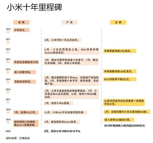 小米每年什么时候发布新机