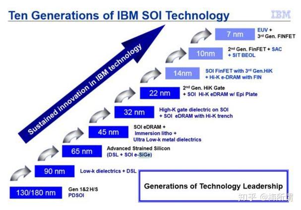 台积电超越三星的原因