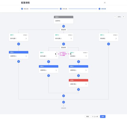oa系统是什么?oa系统怎么用?